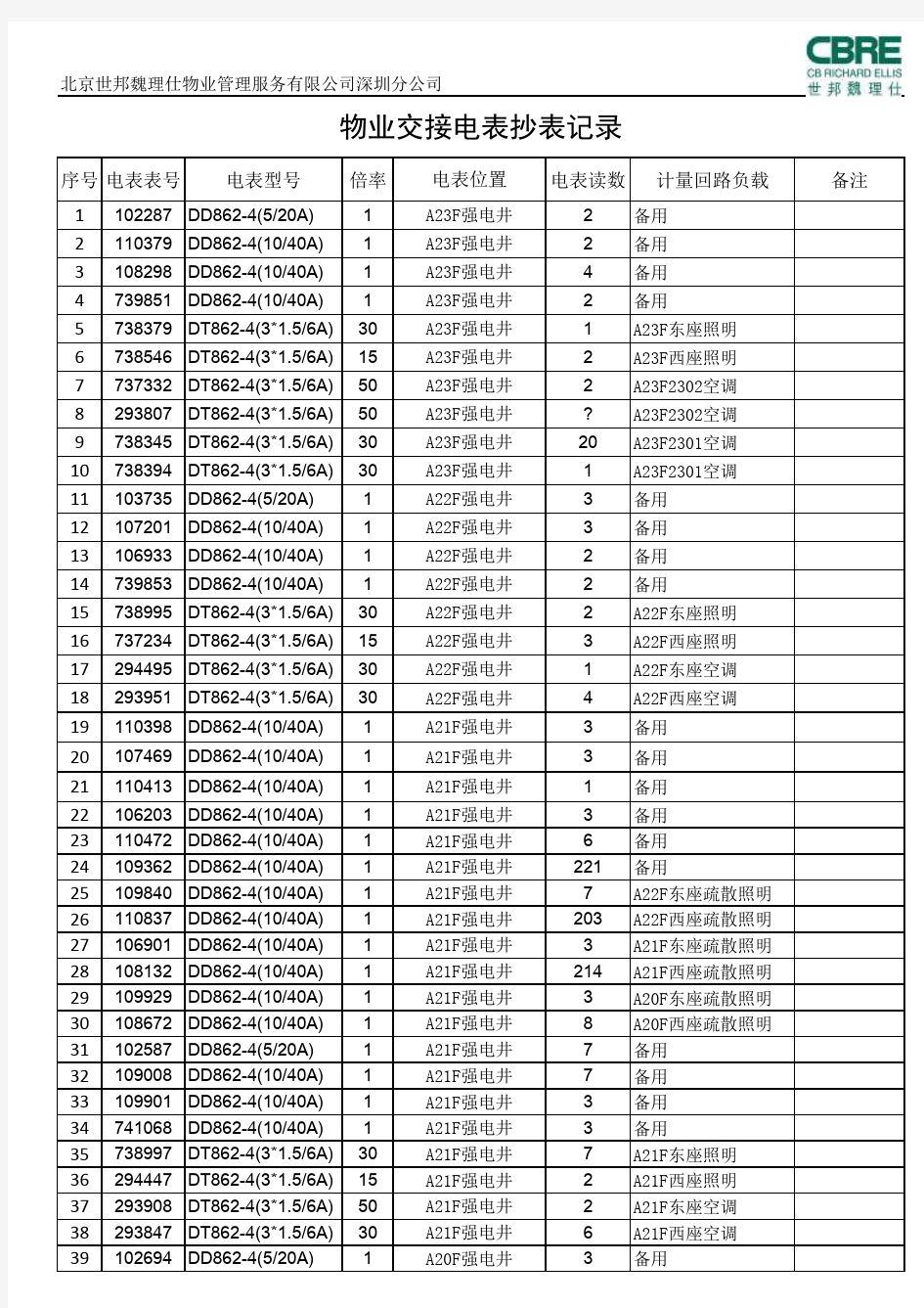 物业交接电表抄表记录