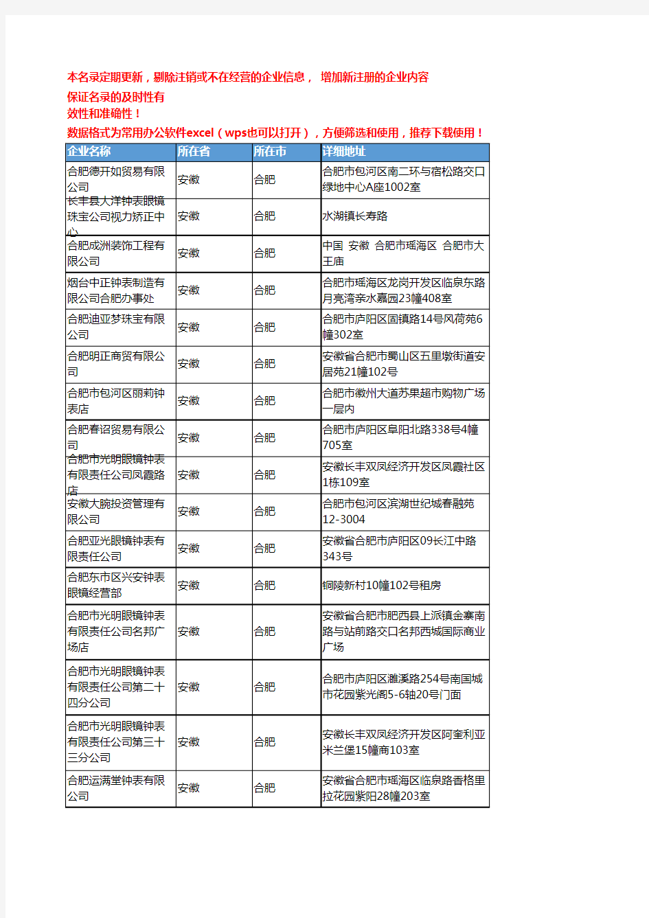 2020新版安徽合肥时钟企业公司名录名单黄页联系方式大全101家