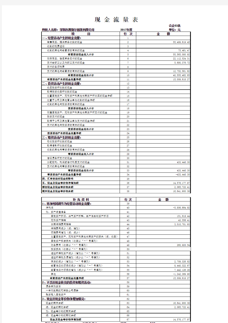 现金流量表编制案例