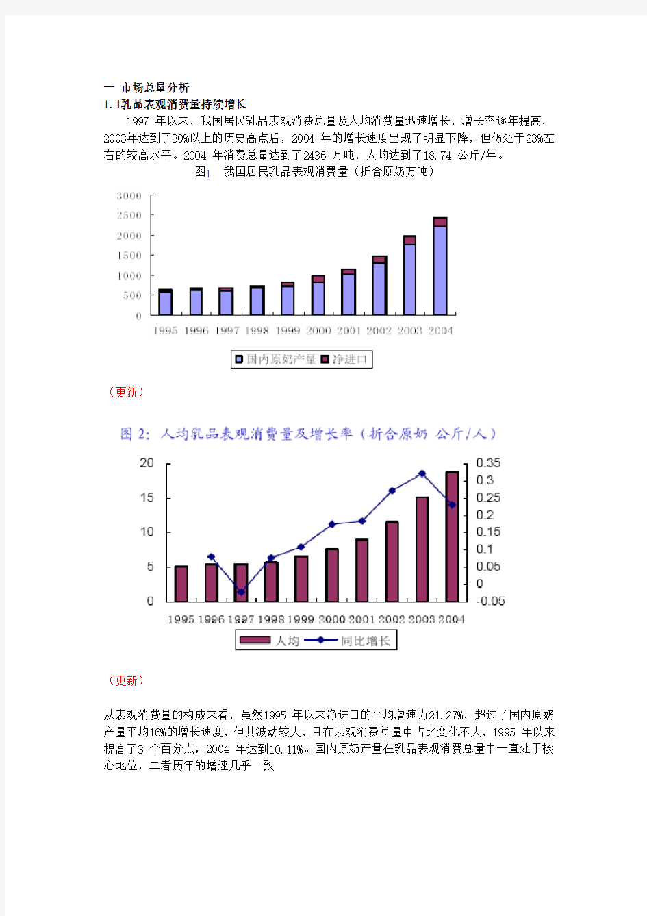 中国乳品行业分析和概述