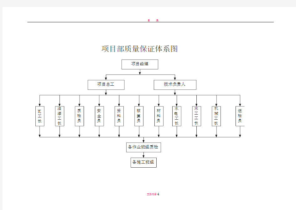 质量、安全管理体系图及项目部组织机构图