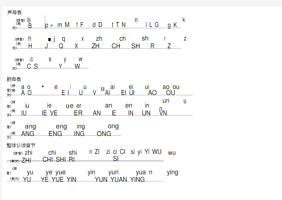 汉语拼音与英文字母对照表