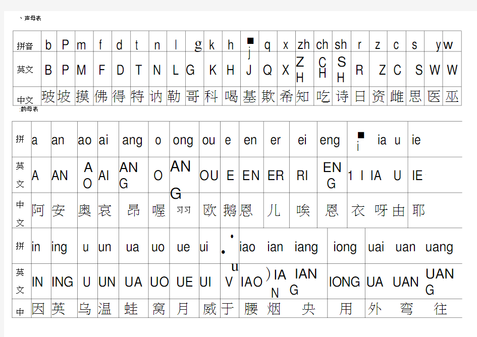 汉语拼音与英文字母对照表