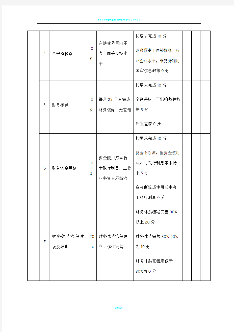 财务经理绩效考核表