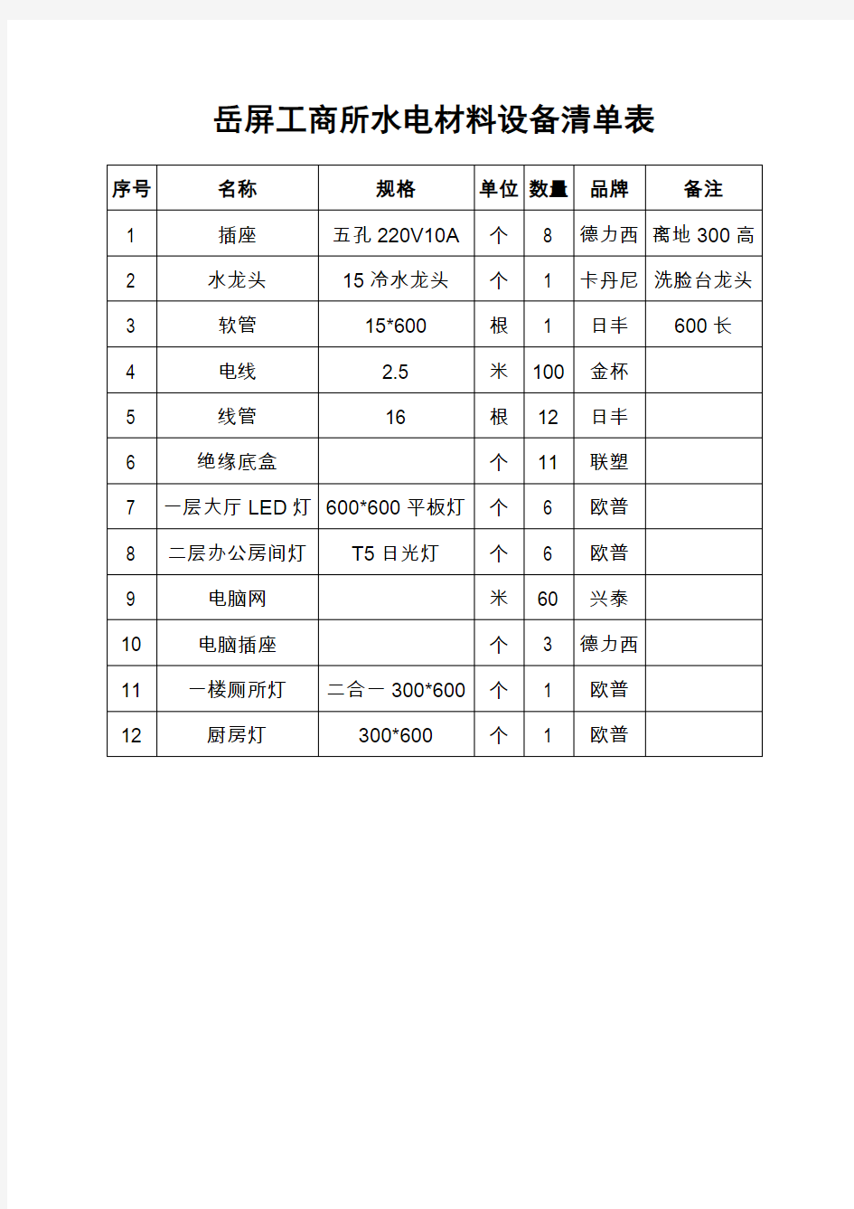 材料设备清单表