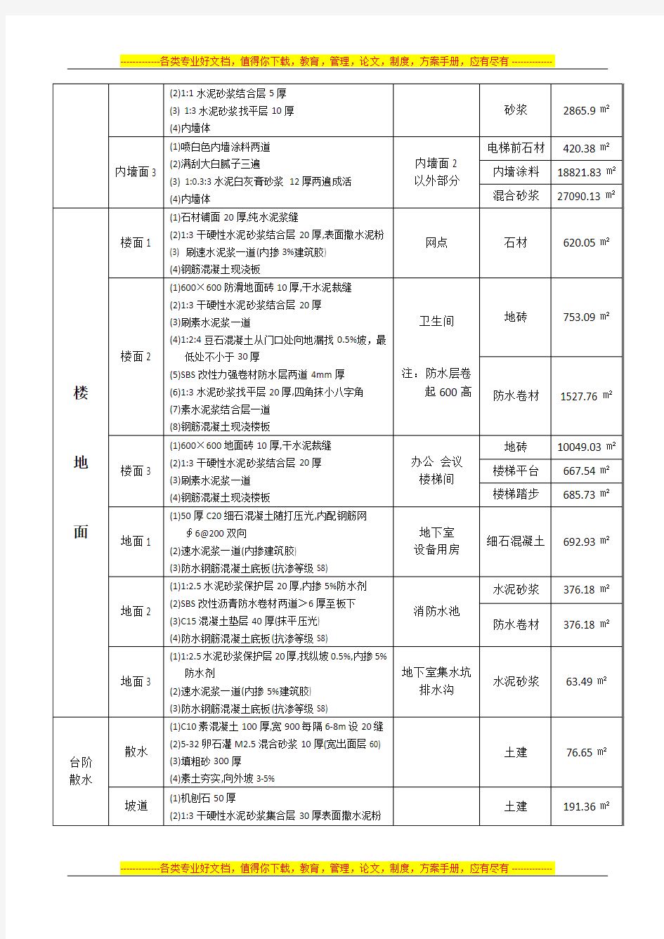 工程成本核算统计表