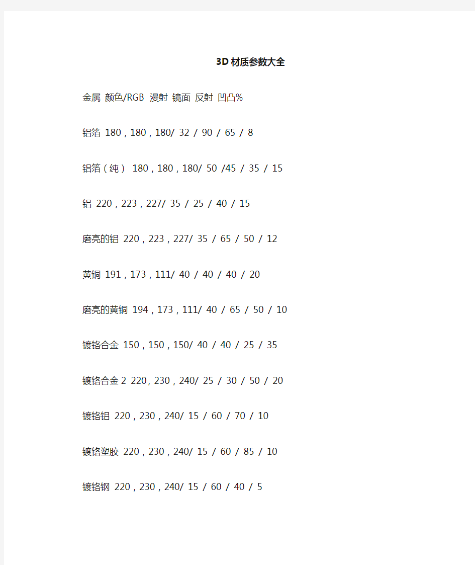 3DMAX材质参数大全