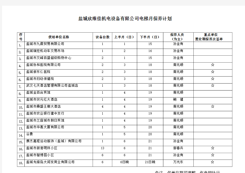 电梯保养计划表格