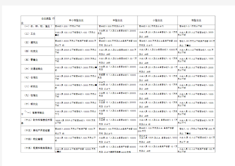 中小企业划型标准一览表
