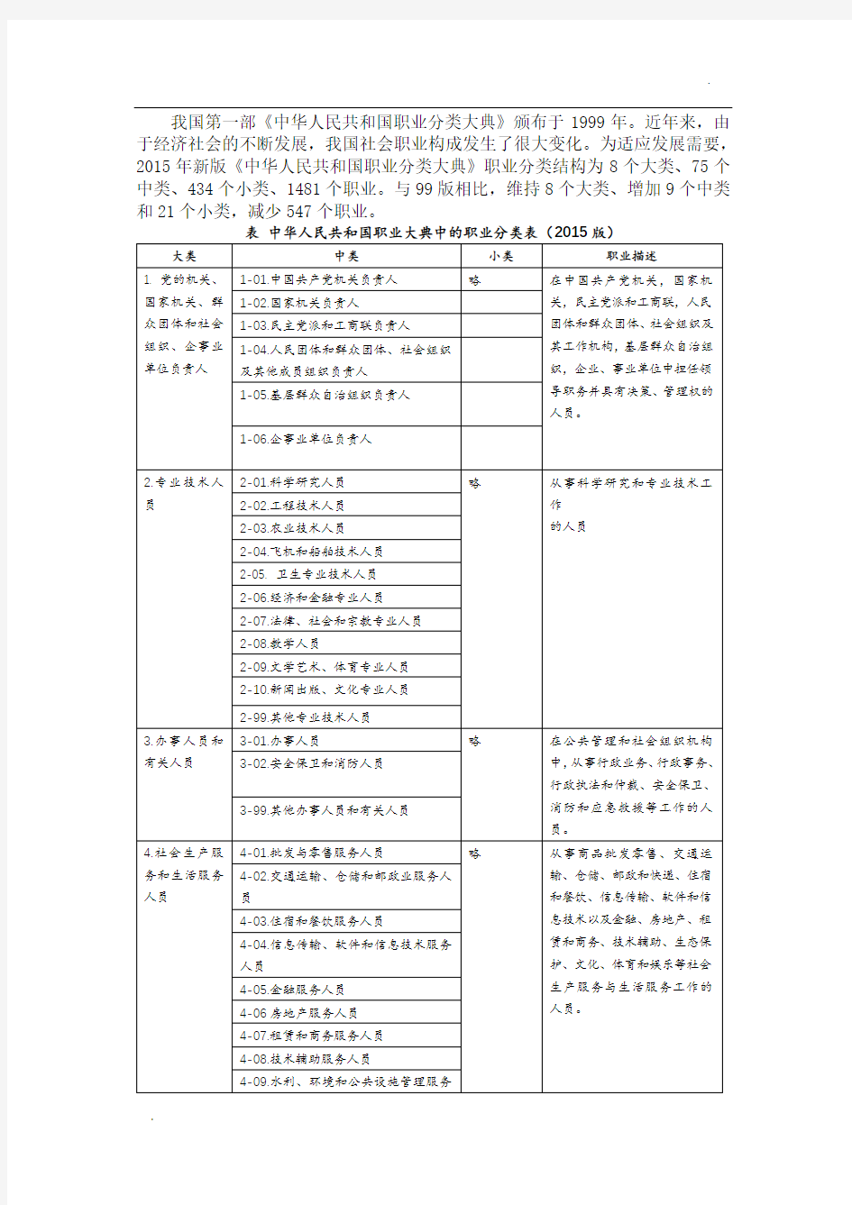 2015年新版《中华人民共和国职业分类大典》-2015年职业分类