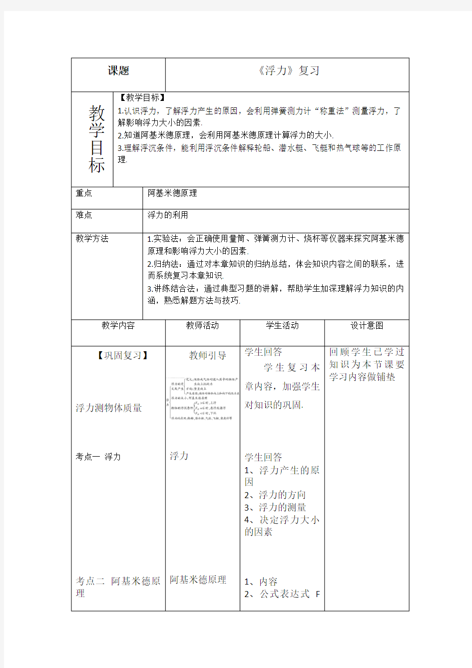 中考物理九年级一轮复习《浮力》复习课程教学设计