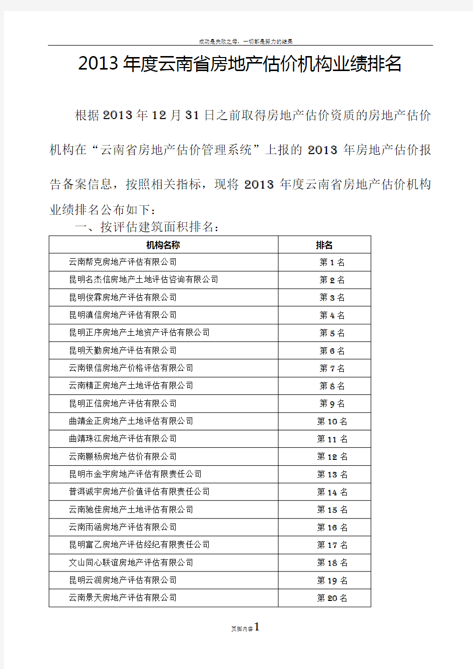 度云南省房地产估价机构业绩排名
