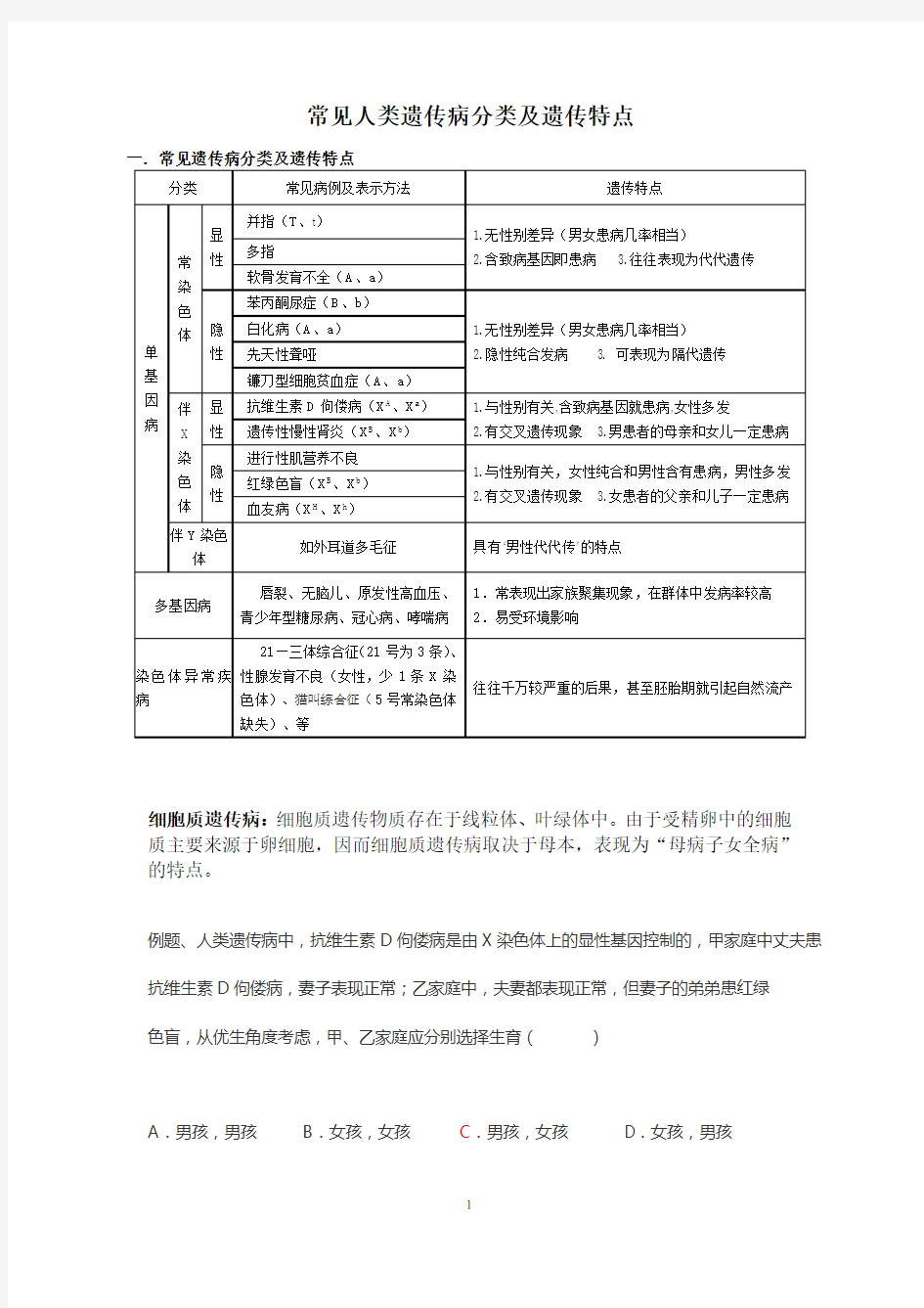 (word完整版)高中生物常见人类遗传病分类及遗传特点