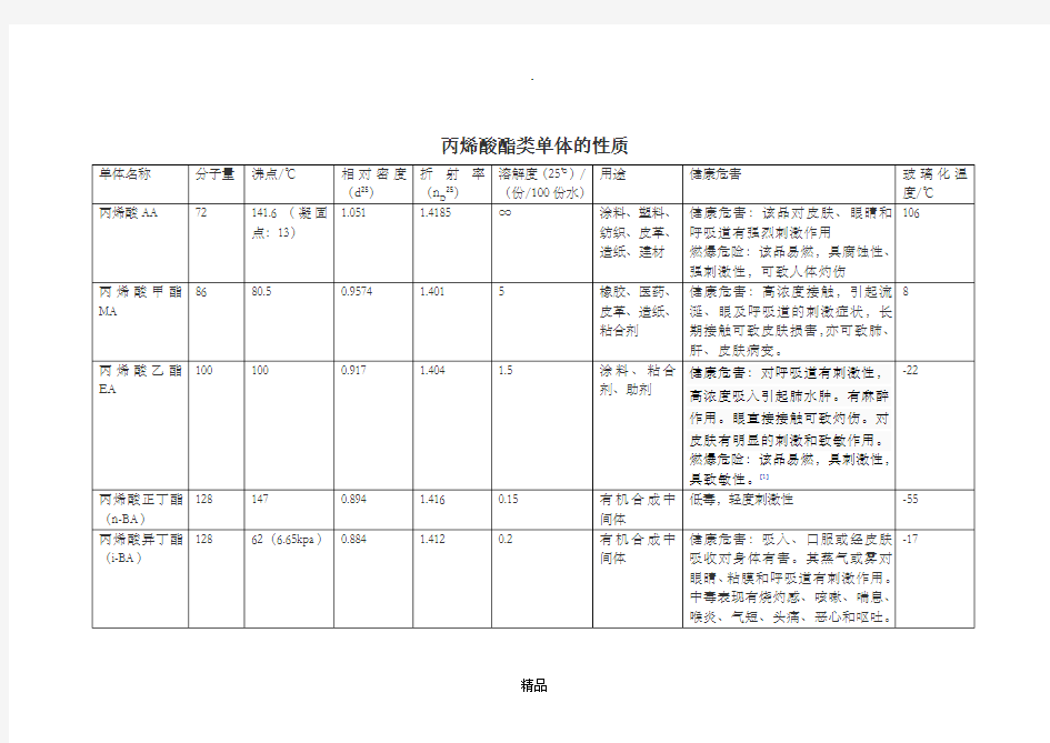 丙烯酸酯类单体的物理性质