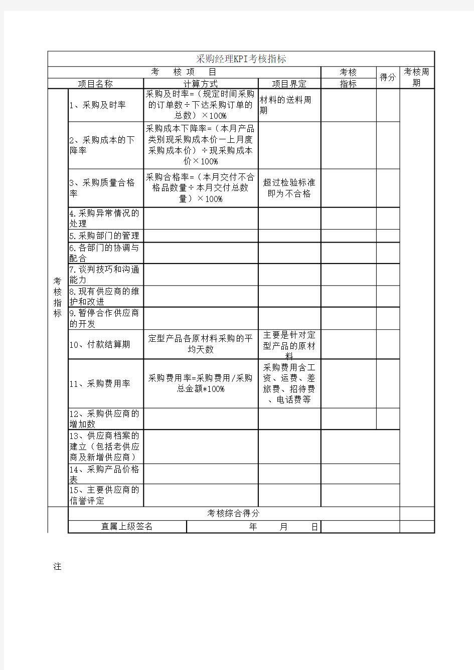 采购经理KPI考核指标