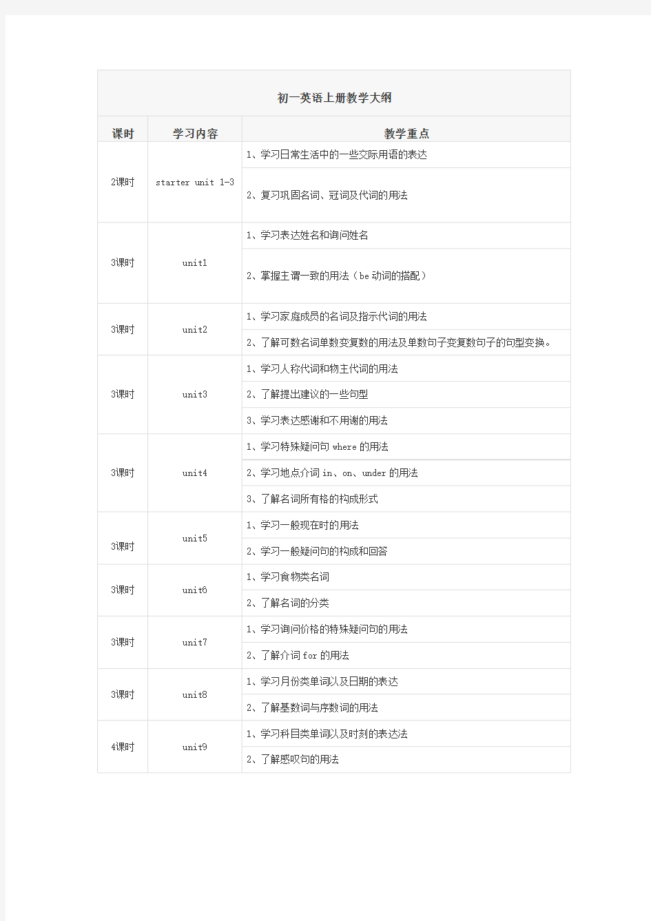 初一英语上册教学大纲及课时安排