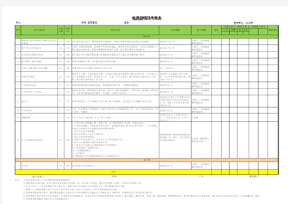 电商客服绩效考核表