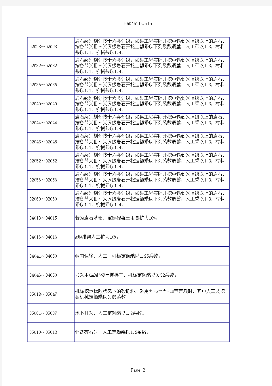 《水土保持工程概算定额》(水利部水总{2003}67号)