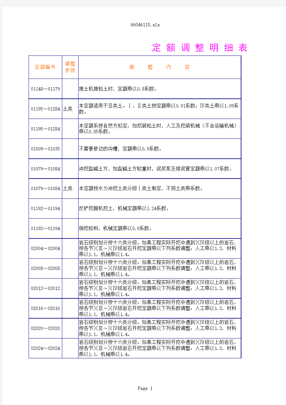 《水土保持工程概算定额》(水利部水总{2003}67号)