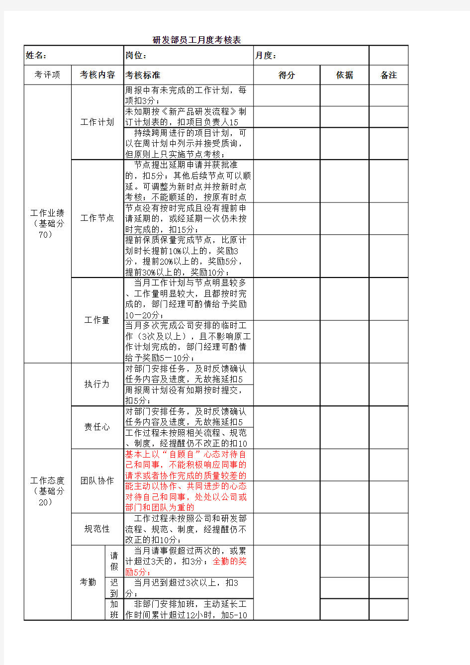 研发部员工绩效考核表格