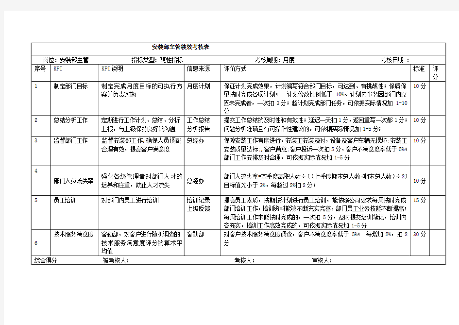 安装部主管绩效考核表