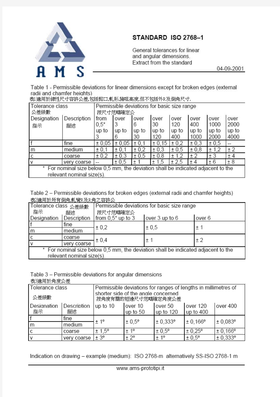 ISO 2768-MK(公差表)