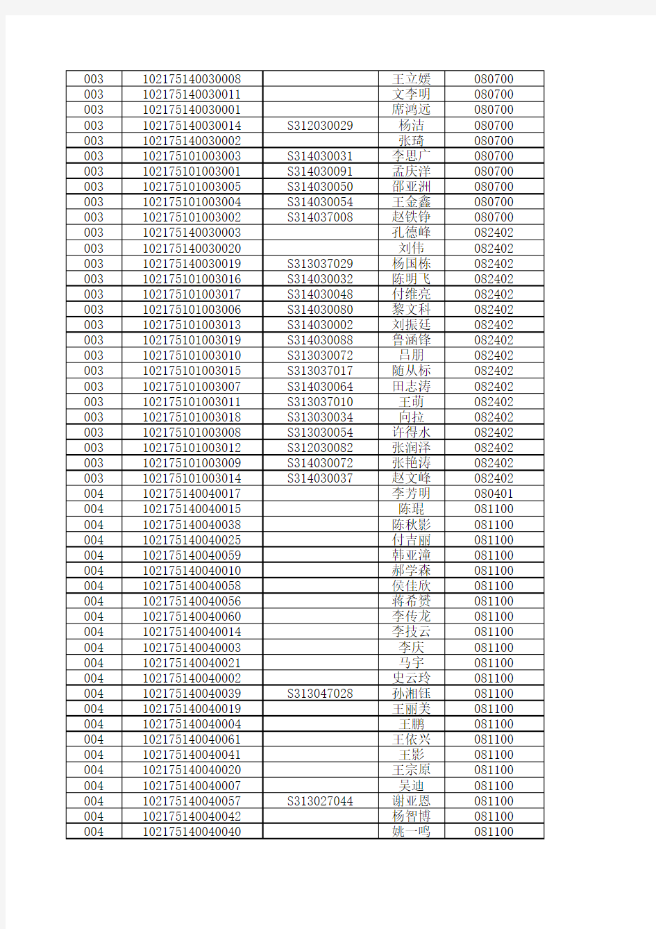 哈尔滨工程大学2015博士生拟录取名单公示
