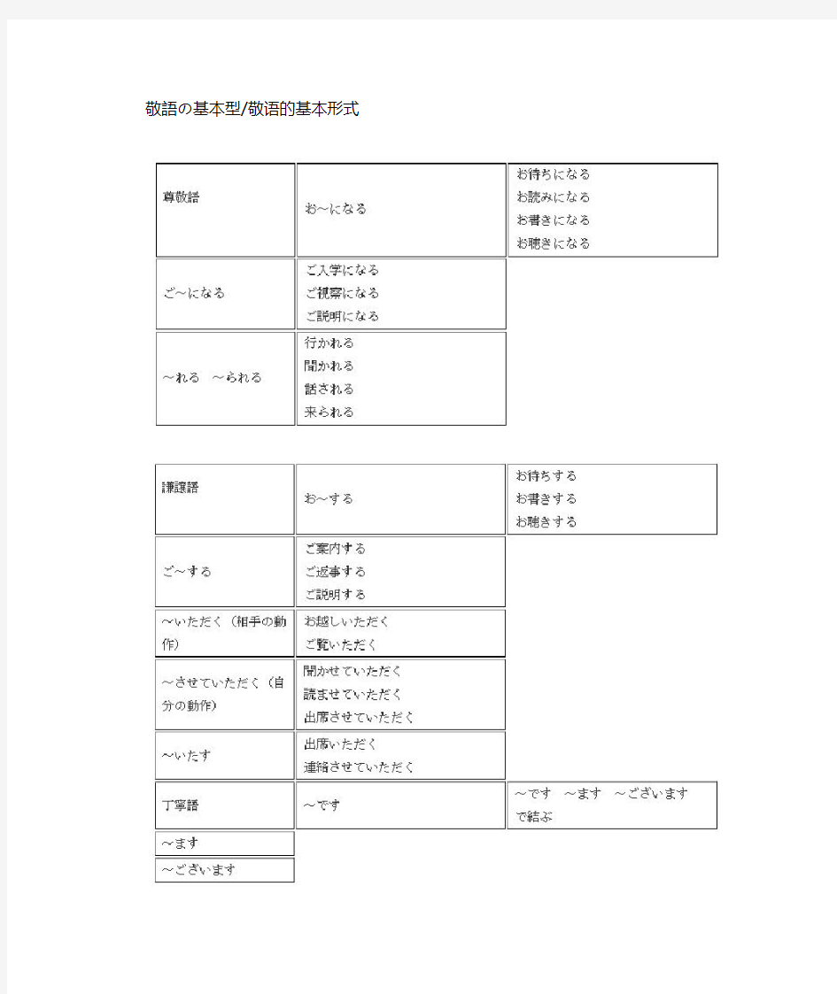 日语敬语转换表