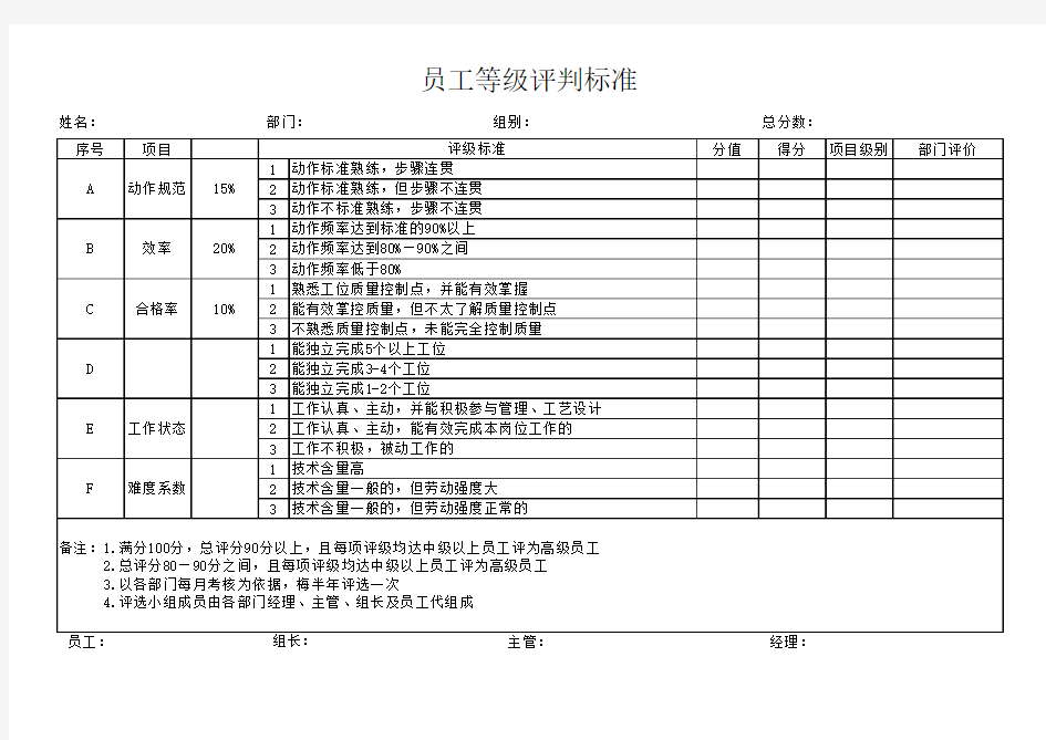 员工等级评分标准