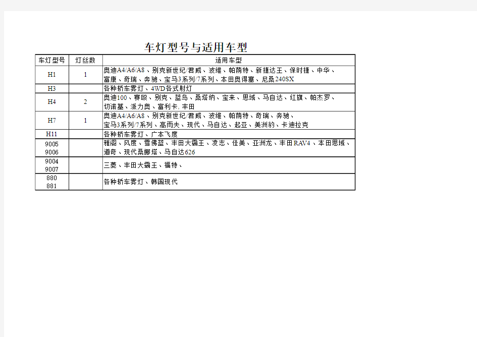 车灯型号与车型