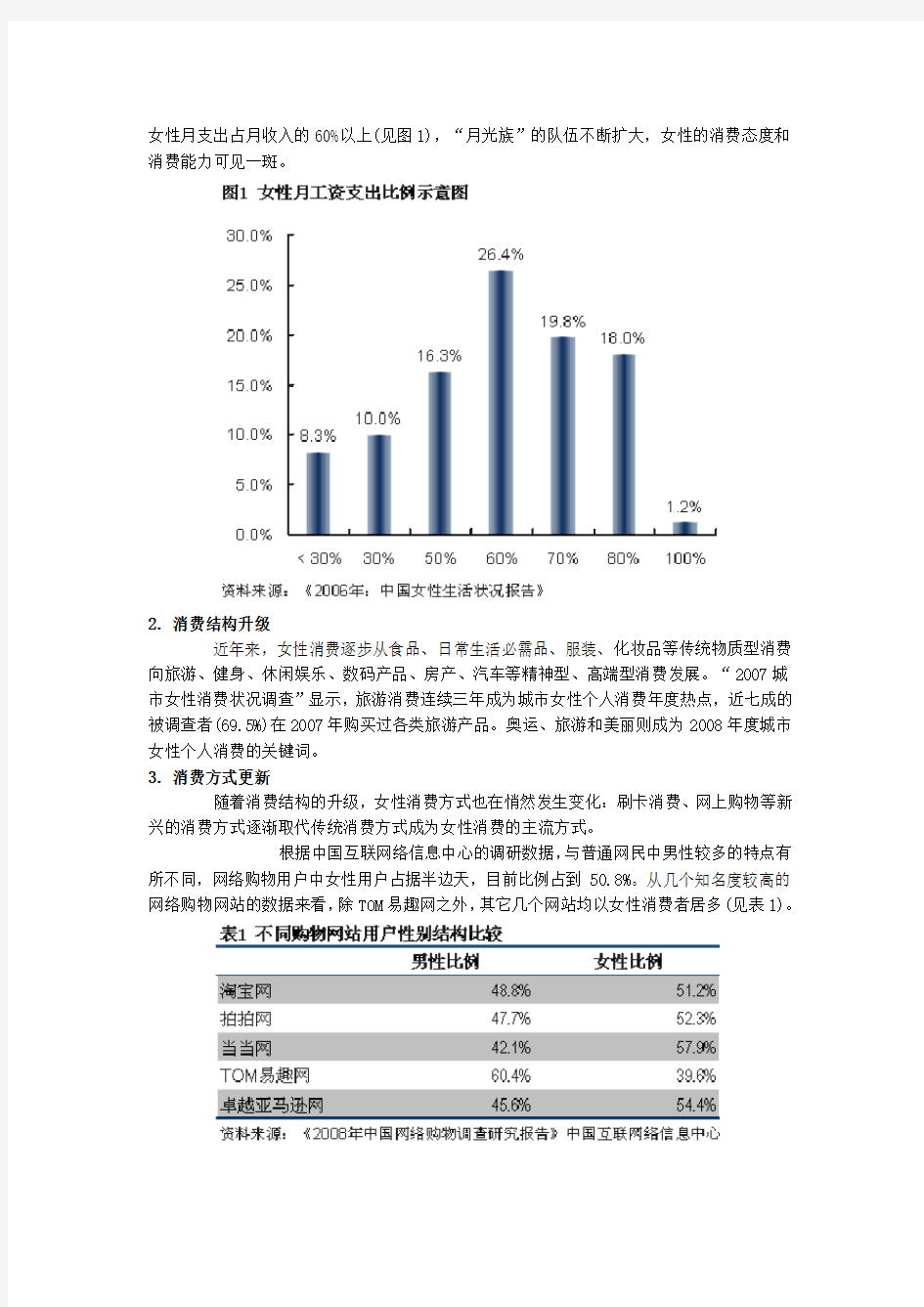 女性消费者行为分析