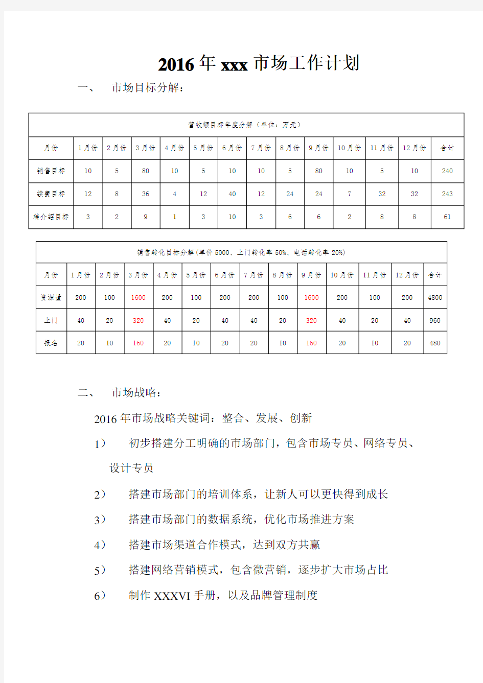 2016年培训学校市场工作计划