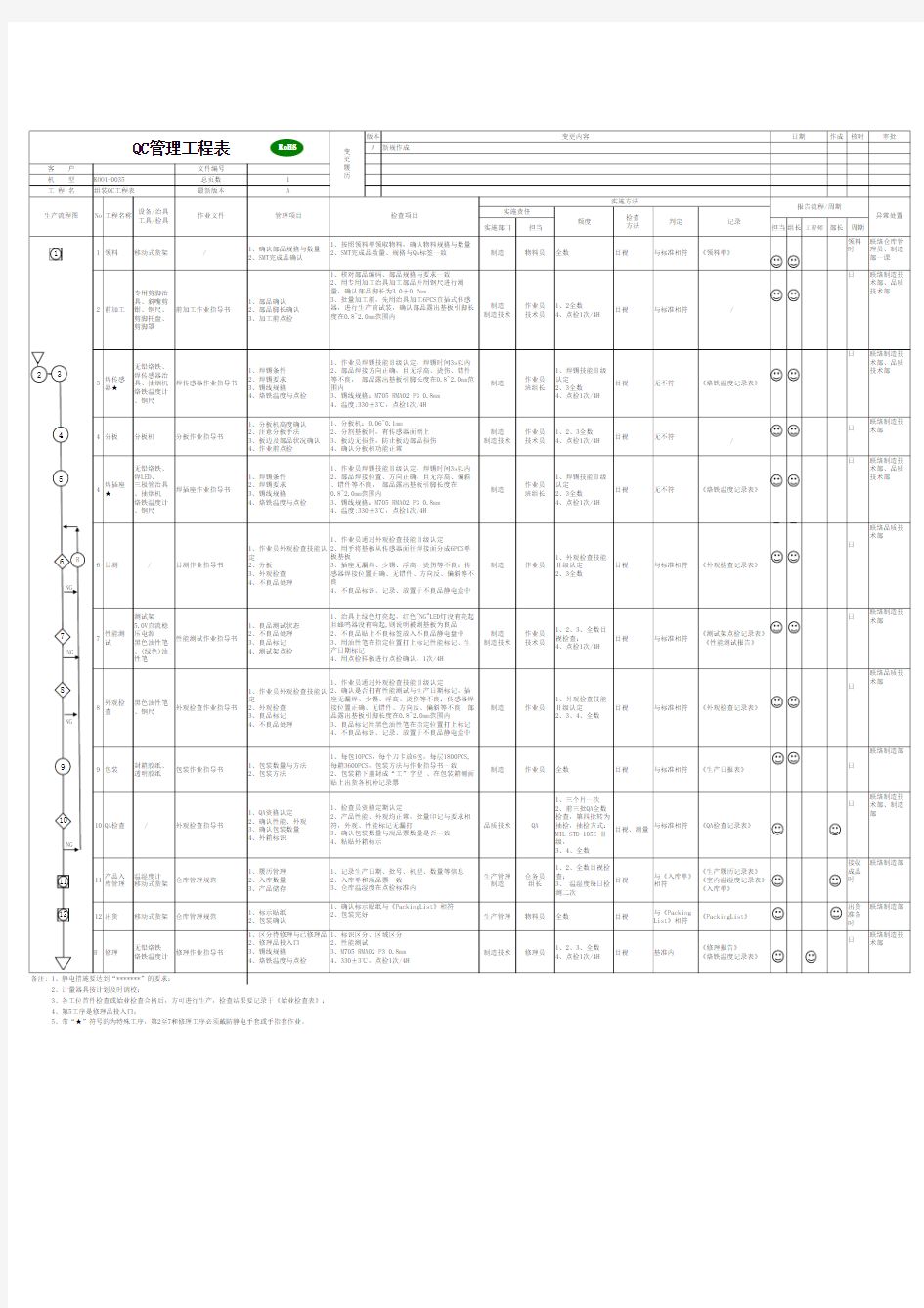 QC工程表