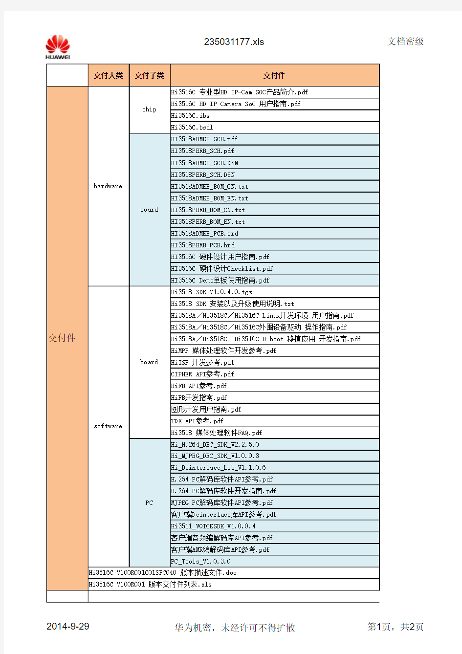 版本交付件列表