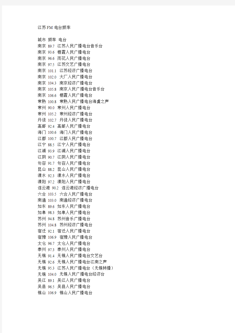 全国FM无线广播频率表