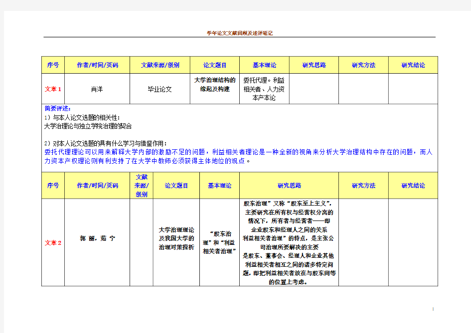 文献阅读笔记模板