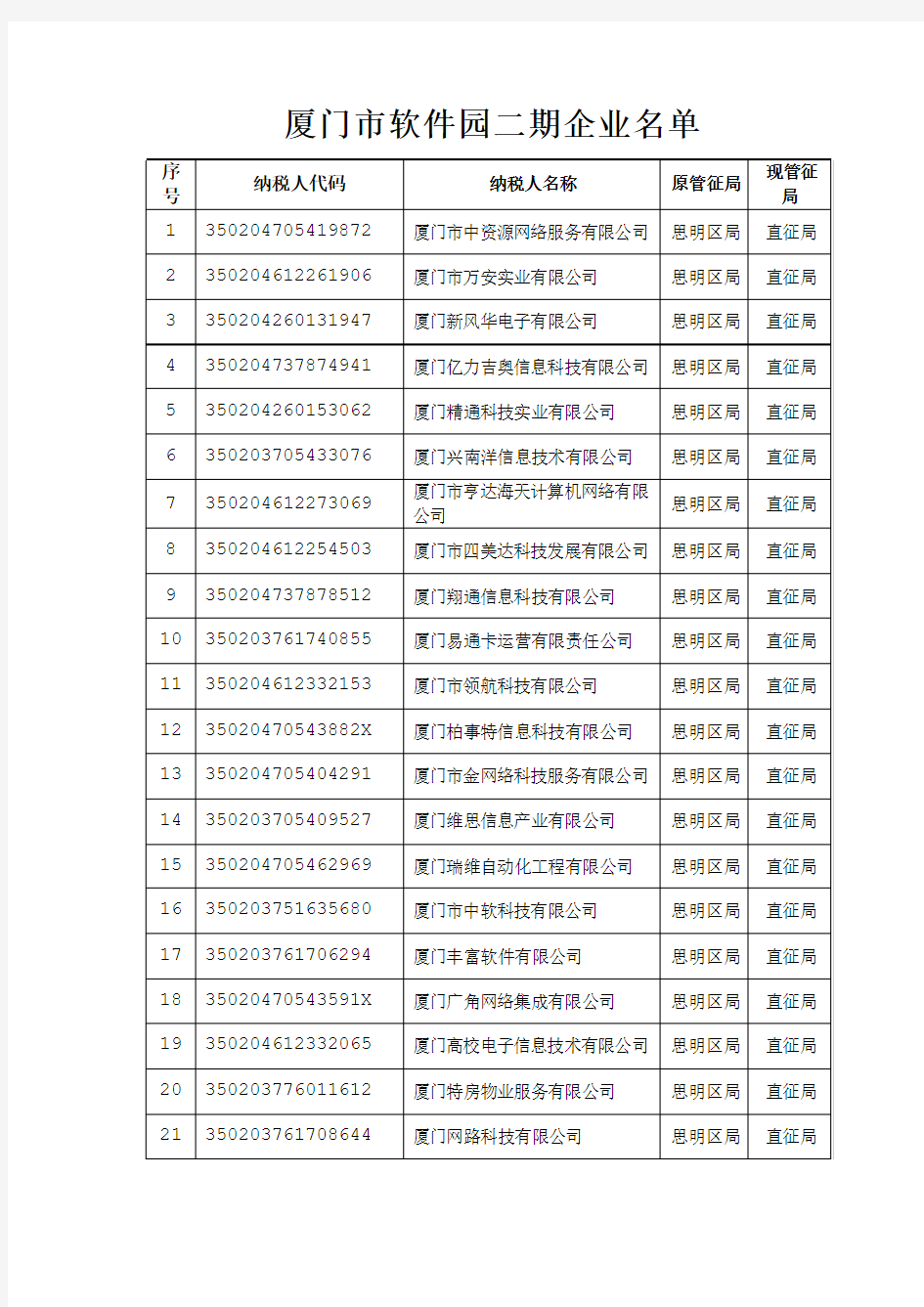 厦门软件园二期软件公司名单