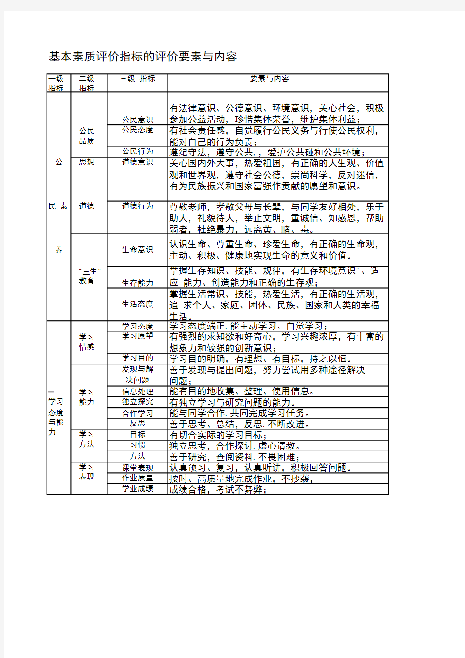 基本素质评价指标