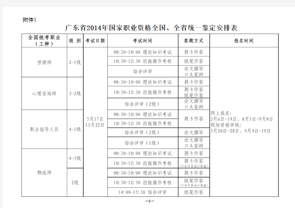 广东省2014年国家职业资格全国、全省统一鉴定安排表