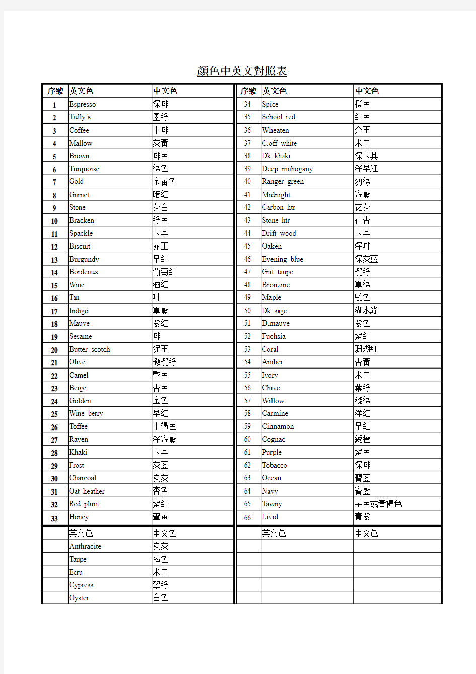 颜色中英文对照表