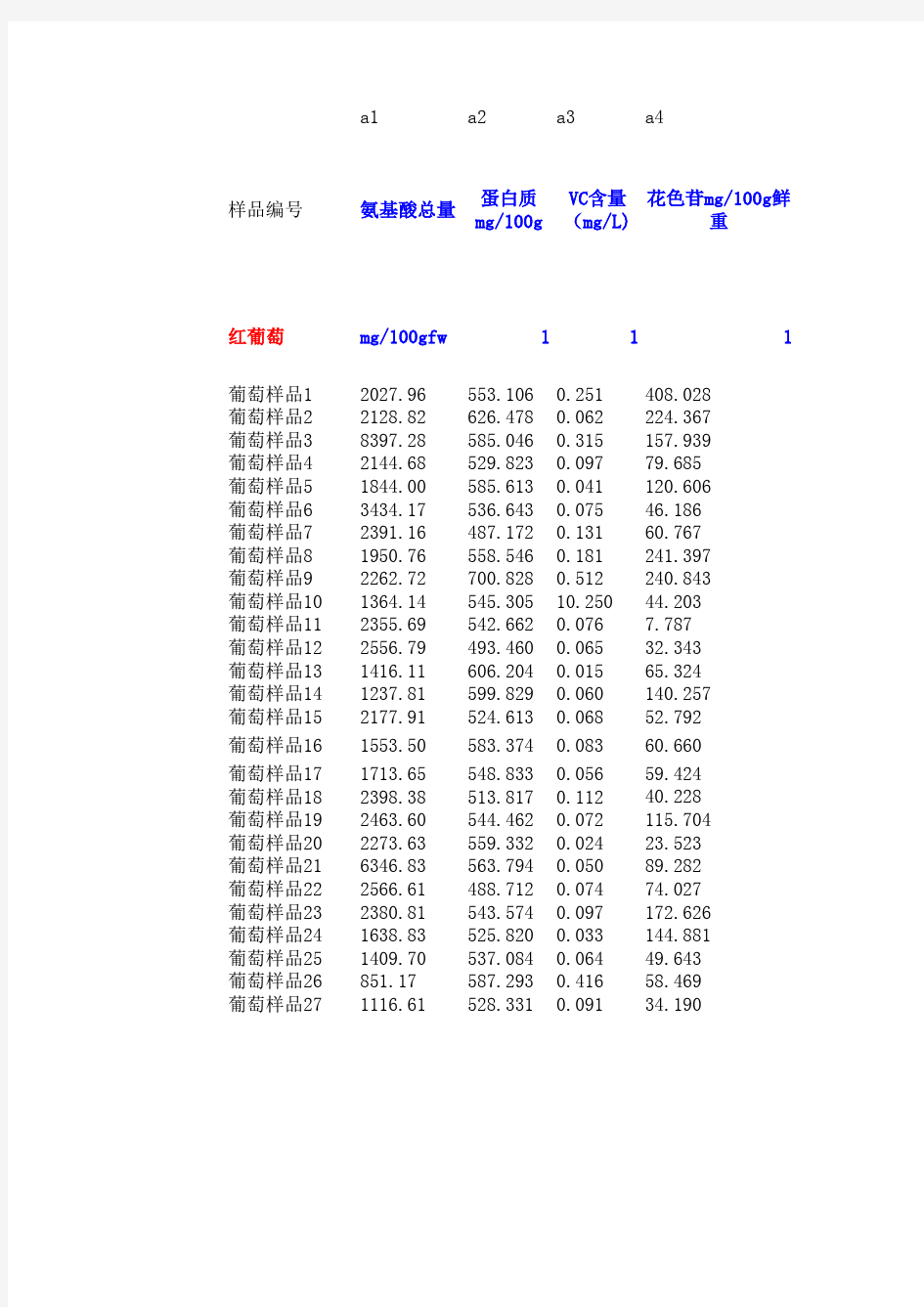 2012年数学建模A题答案