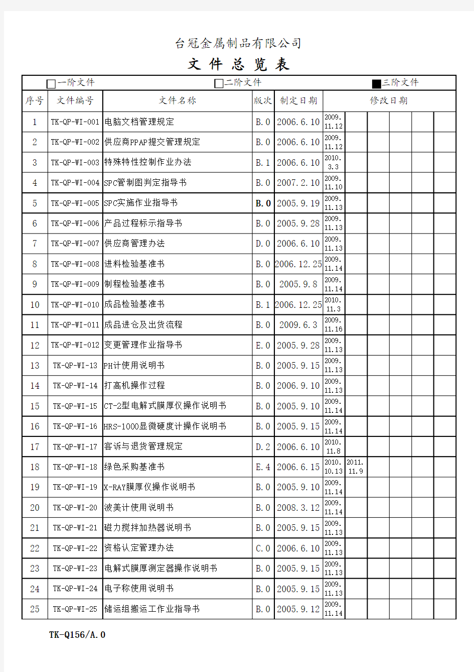 质量体系-三阶文件总览表