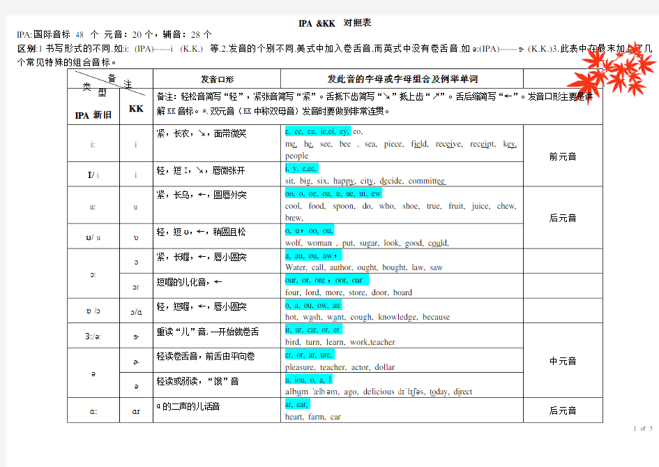 国际音标(IPA)&KK音标对照表详细版