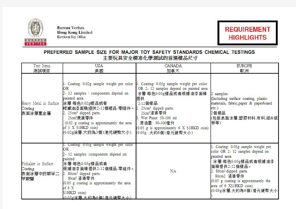 玩具安全标准测试的样品尺寸