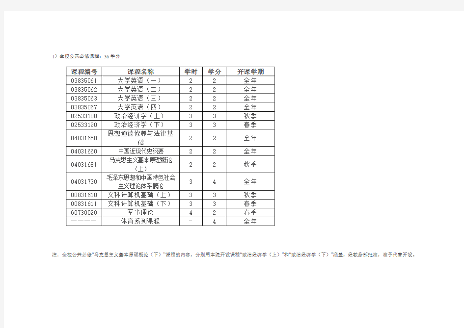 北大经济学院经济学和金融学本科培养方案