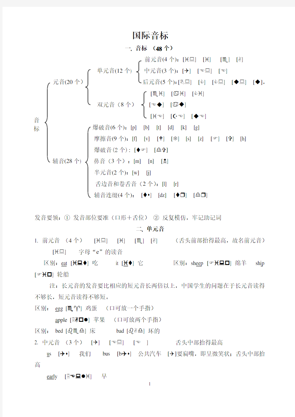 国际音标(完美打印版)