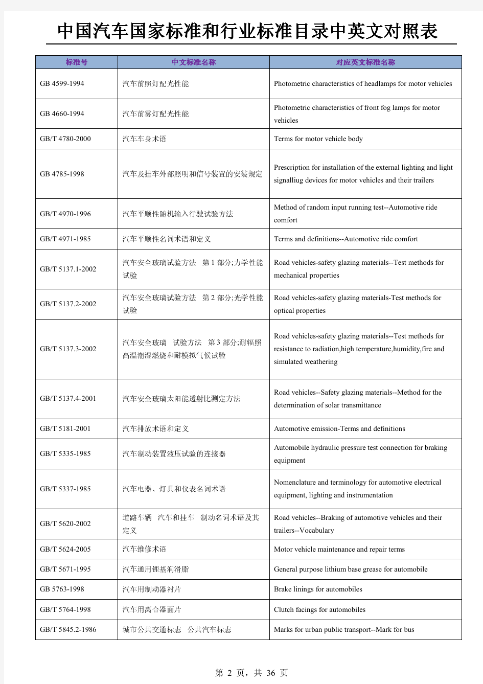 中国汽车国家标准和行业标准目录大全-中英文对照表(2013)