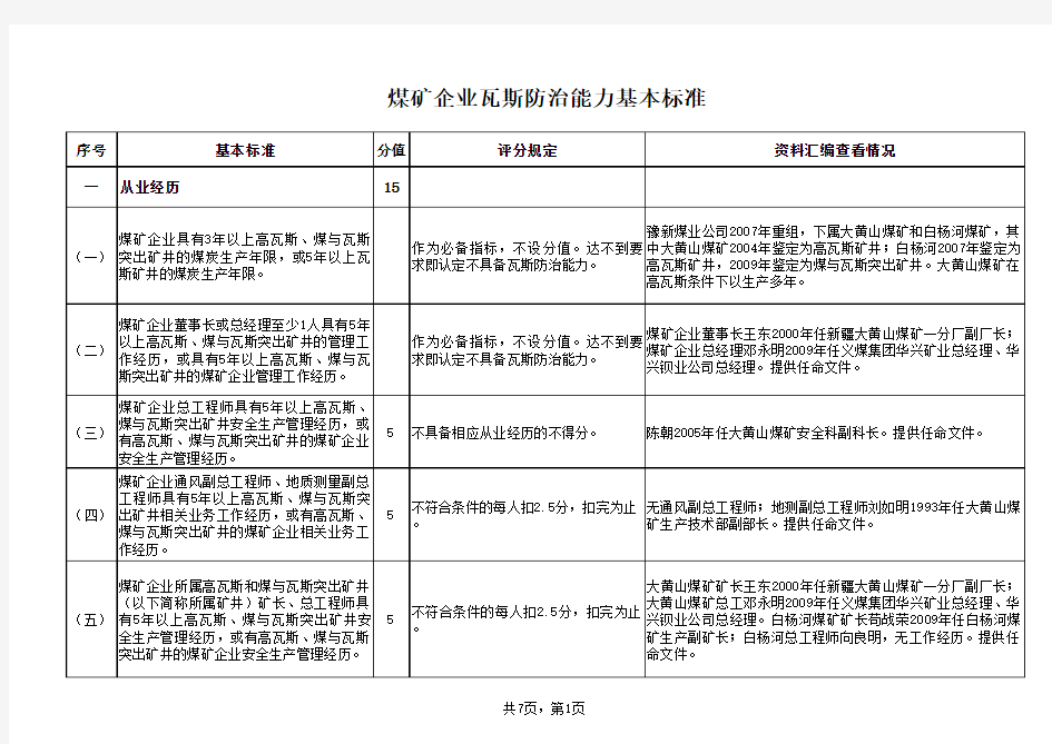 煤矿企业瓦斯防治能力基本标准