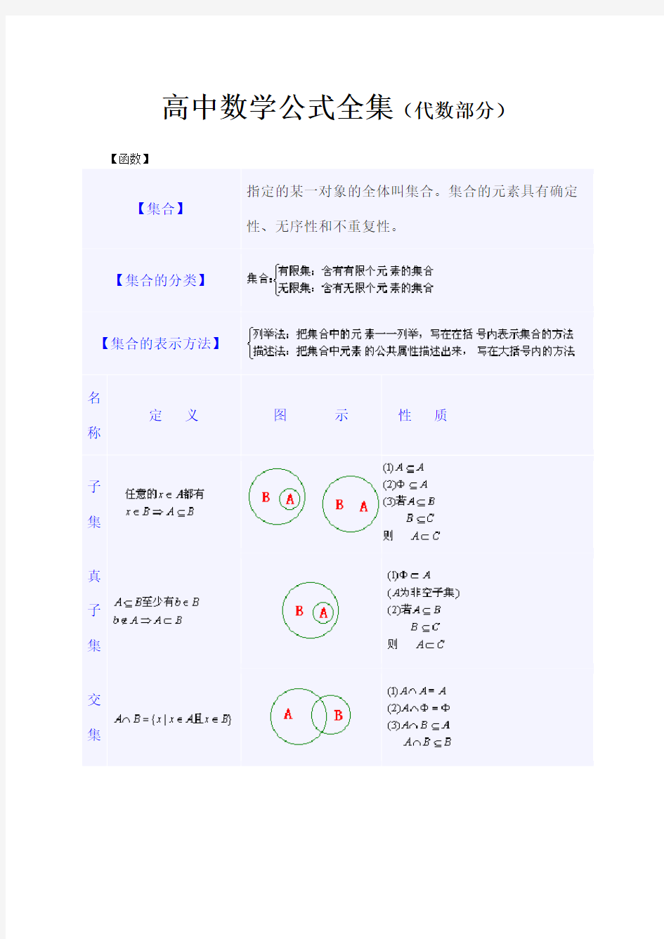 高中数学公式全集(代数部分)