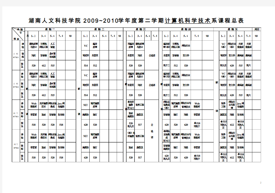 湖南人文科技学院2009~2010学年度第二学期计算机科学技...